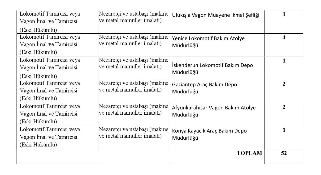Tcdd Eskisehir