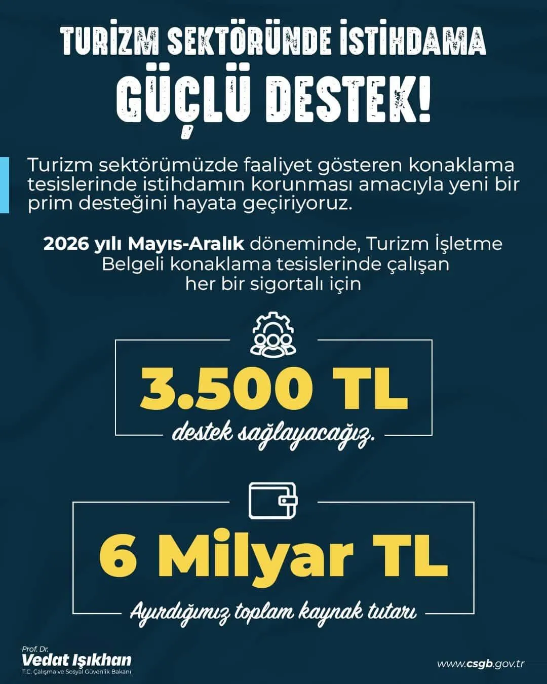 Turizm