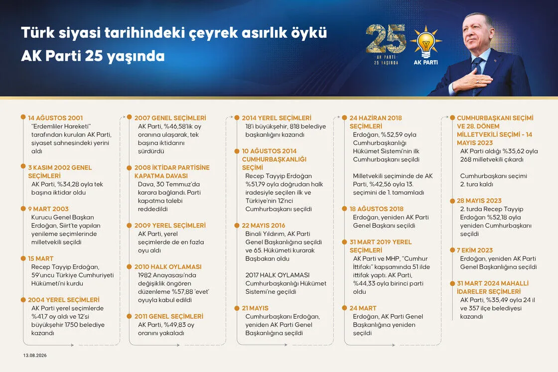 AK Parti