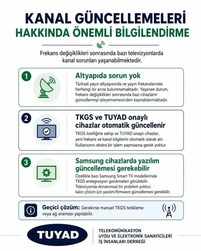 Kanal Frekans
