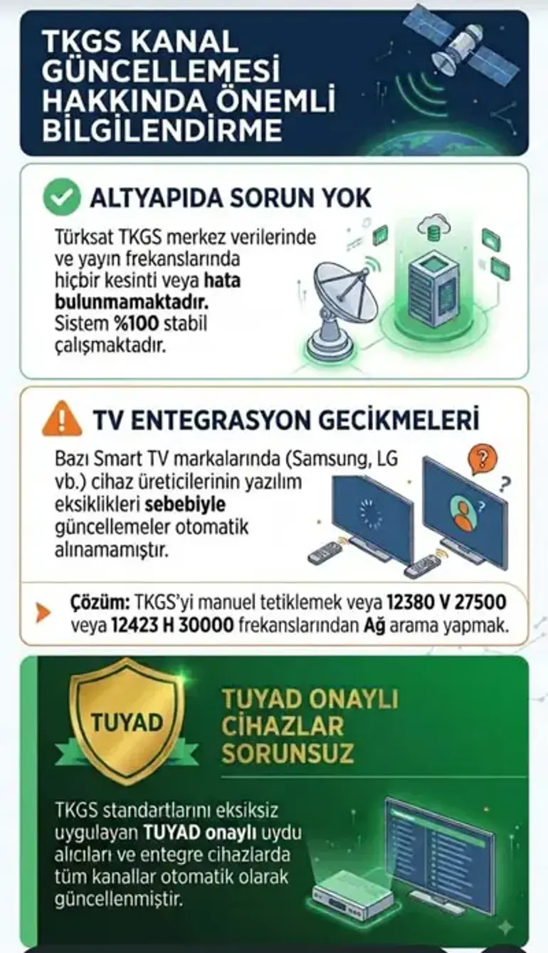 Kanal Frekans