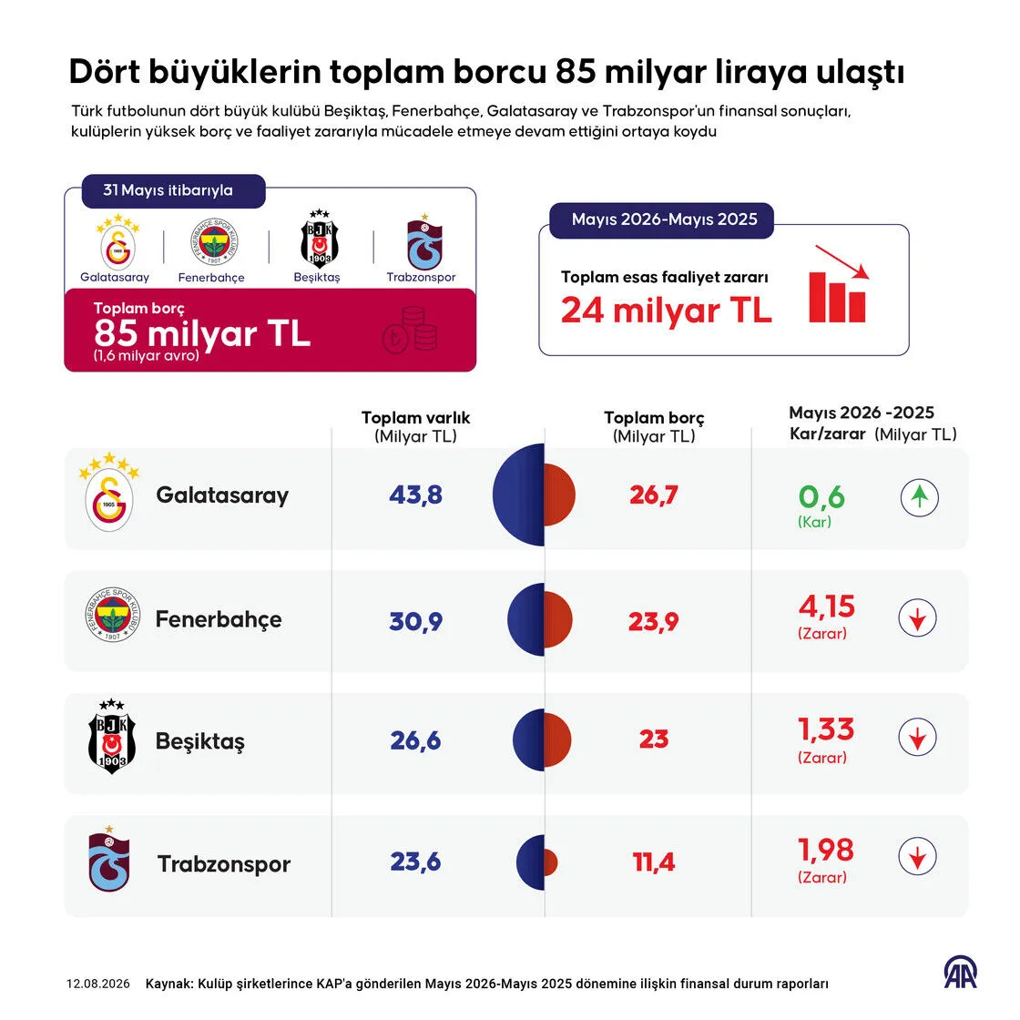 4 Büyükler Toplam Borç