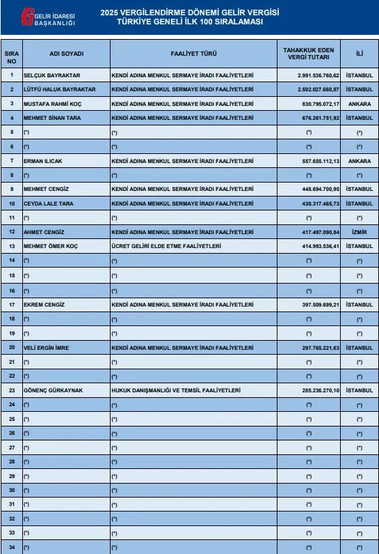 Gelir Vergisi Sıralama