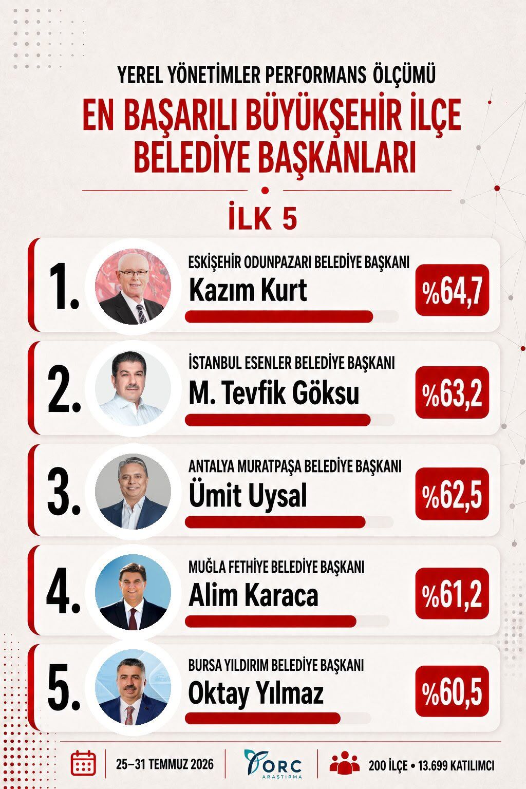 Anket