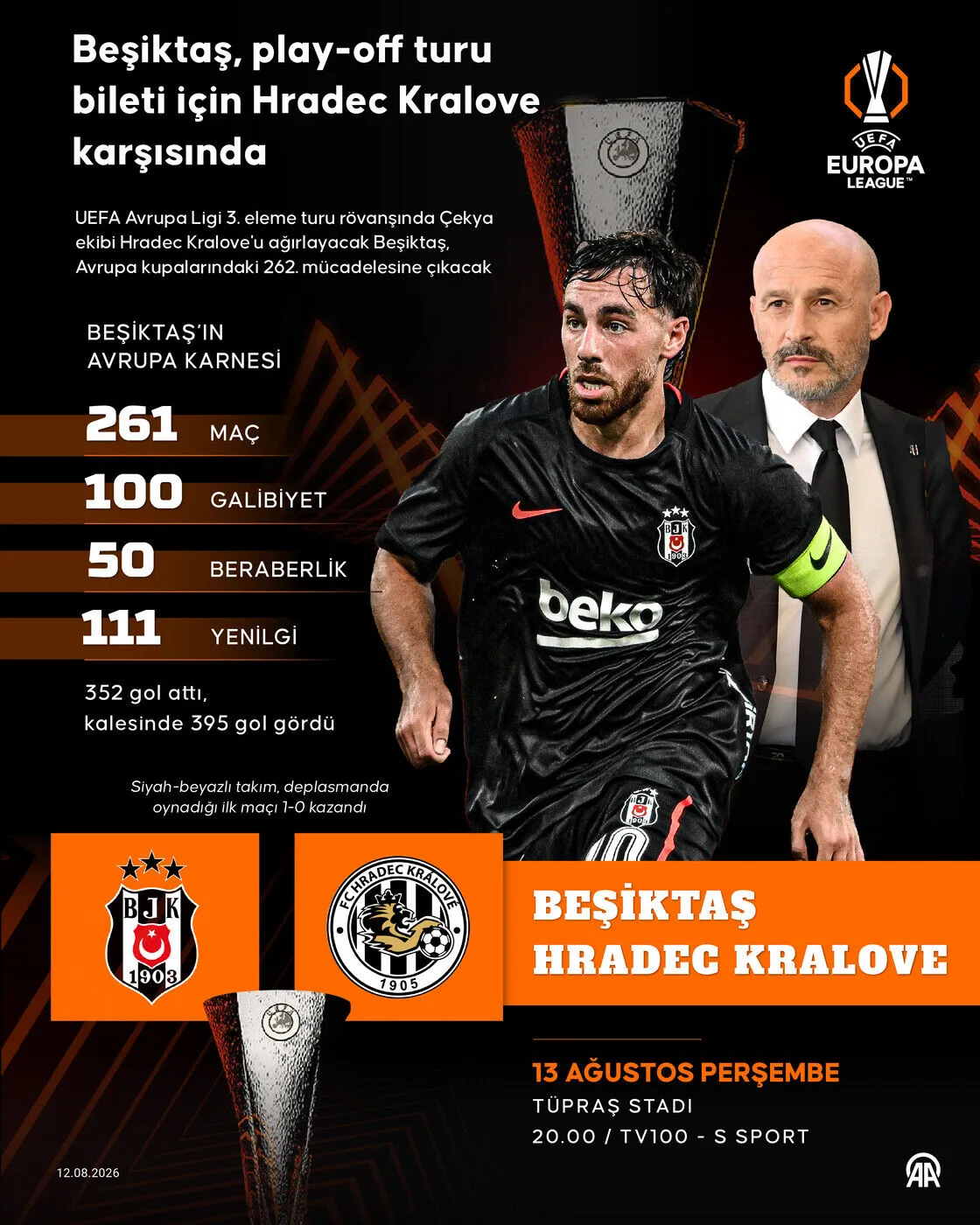 Beşiktaş - Hradev Kralove