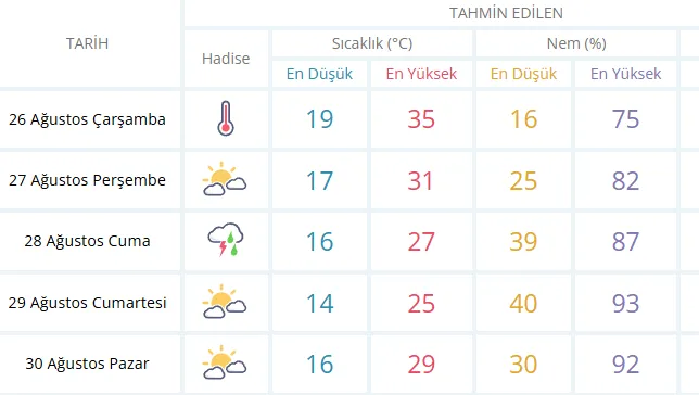 Hava Durumu