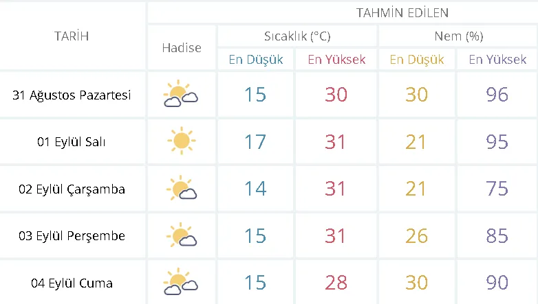 Hava Durumu
