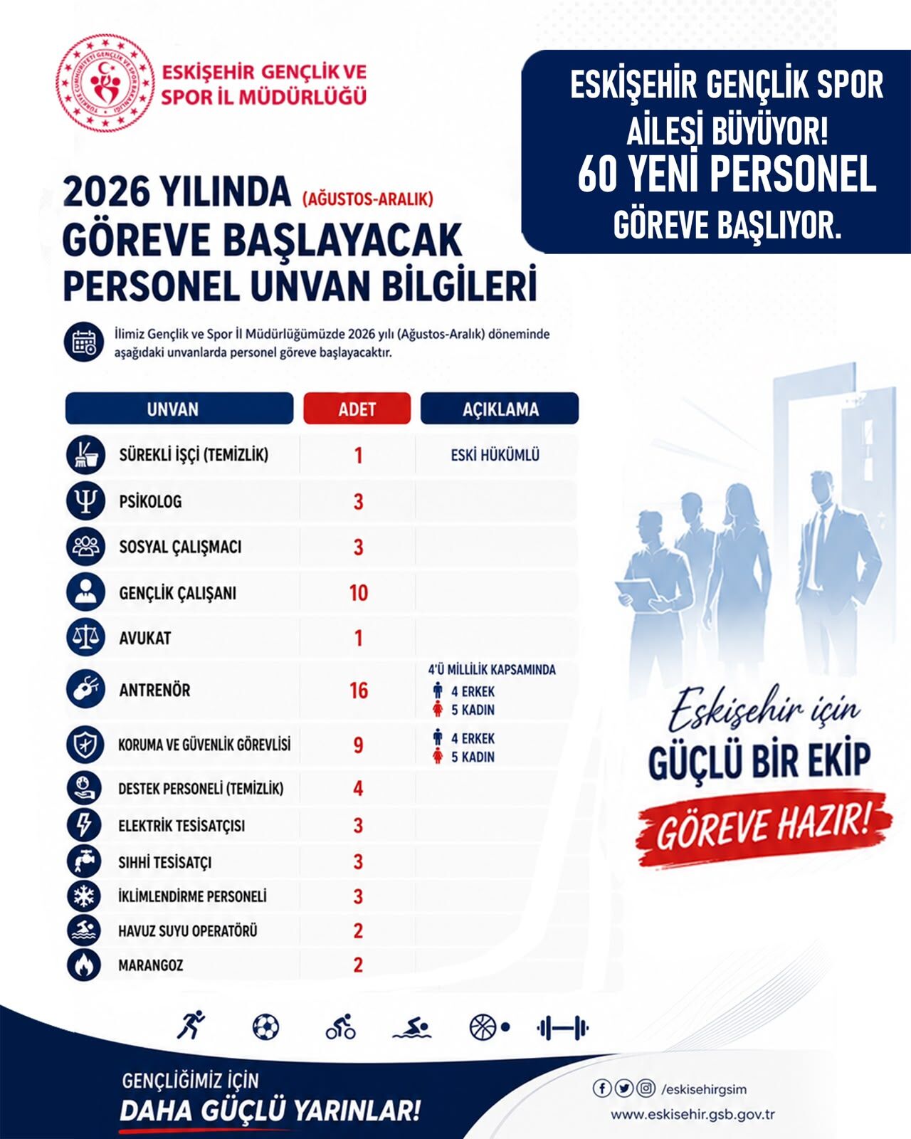 Gençlik ve Spor İl Müdürlüğü