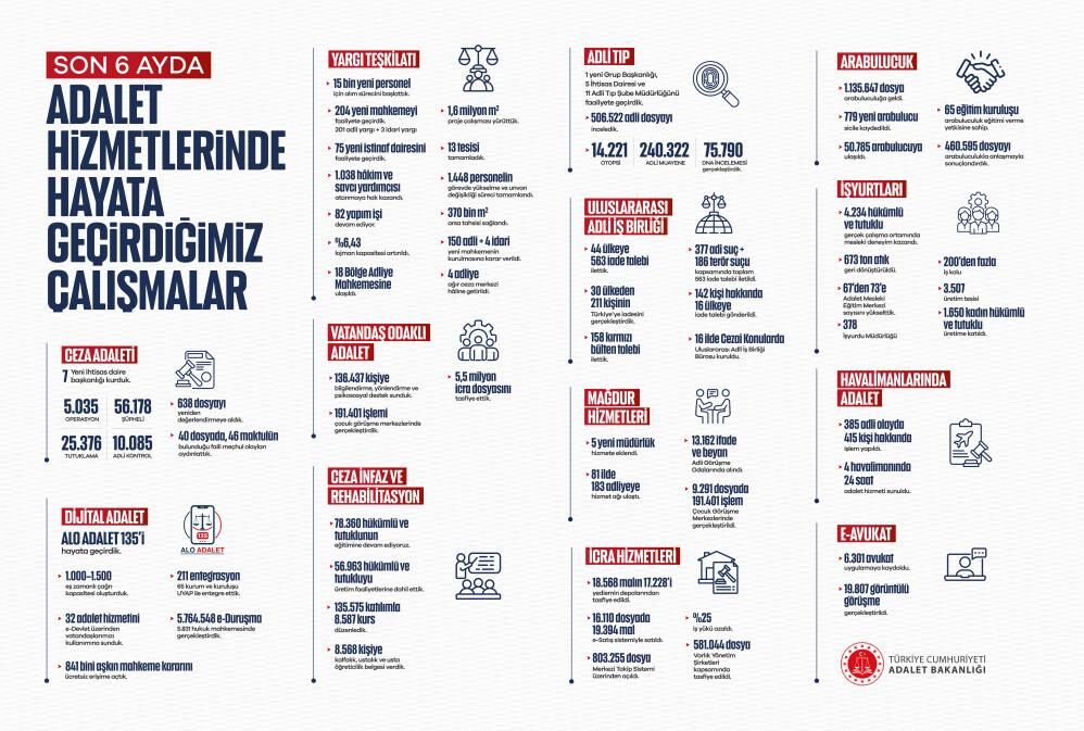 Adalet Bakanı Gürlek Döneminde 40 Dosya Çözüme Kavuştu (2)