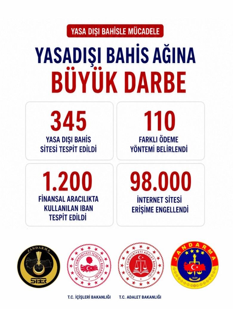 Bakan Gürlek Açıkladı 98 Bin Siteye Erişim Engeli Getirildi