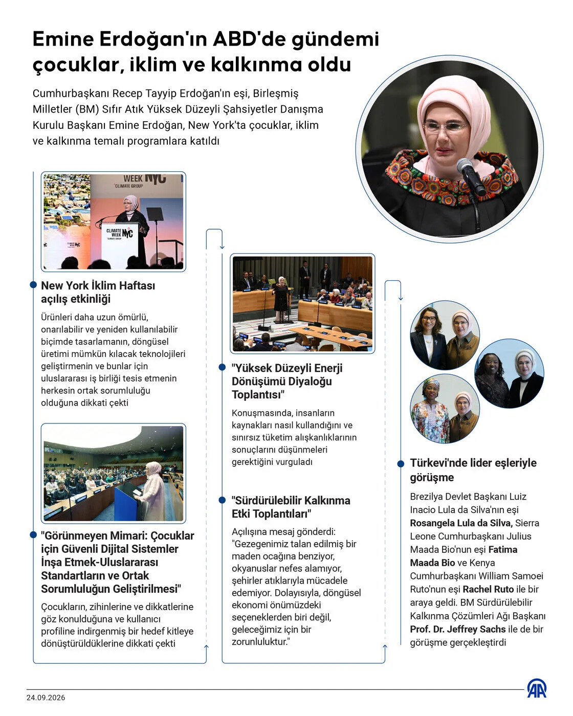 Emine Erdoğan New York’ta Çocuklar Ve İklimi Gündeme Taşıdı (3)