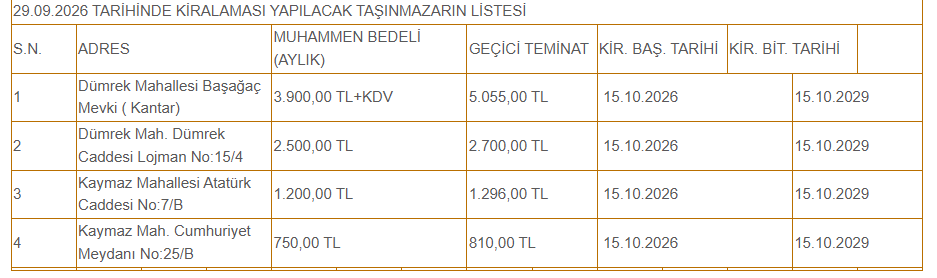 sivrihisar tarla kiralık