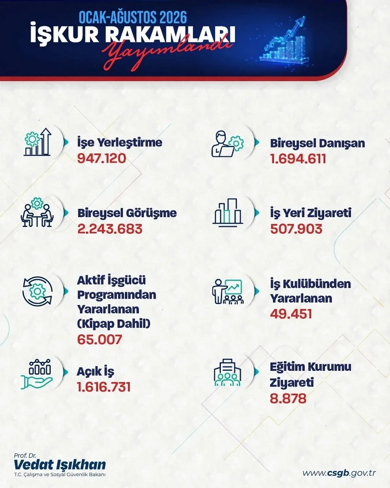 Işkur Bakan Açıklaması