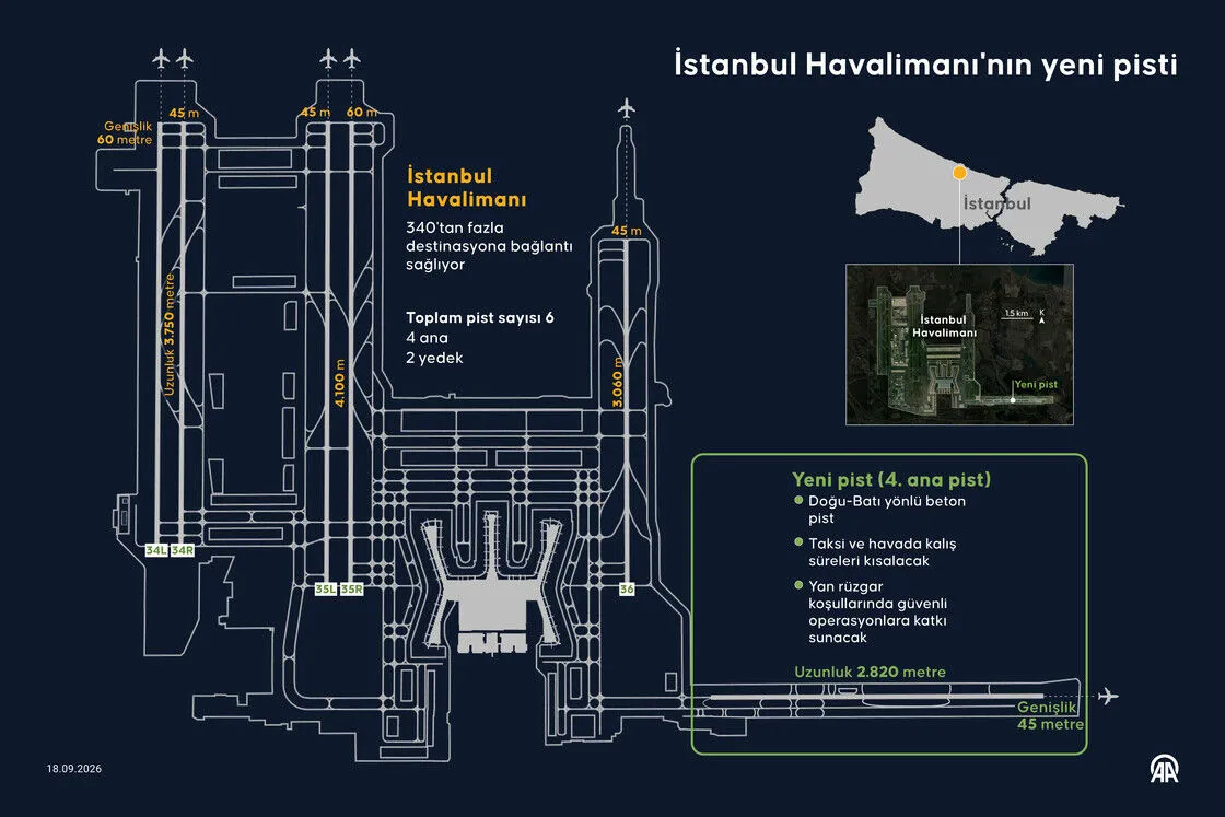 İstanbul Havalimanı'nın 4. Ana Pisti Törenle Açıldı (4)
