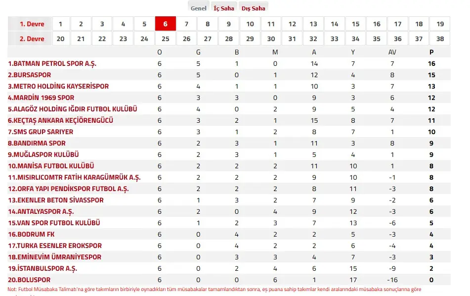 TFF 1.Lig