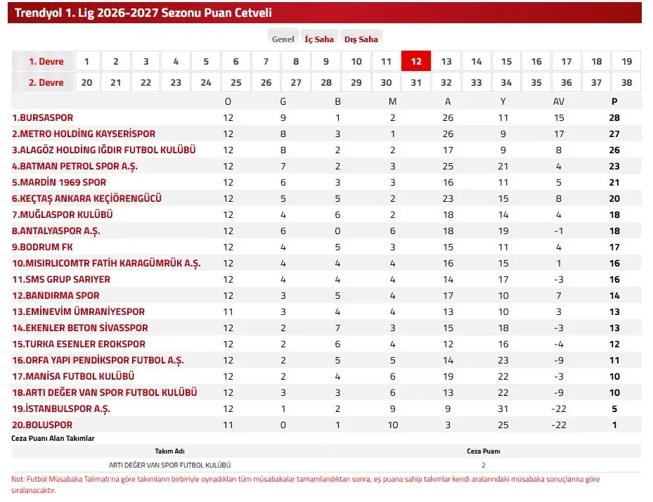 1.Lig