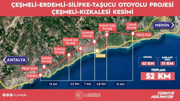 Mersin Otoyol Yol