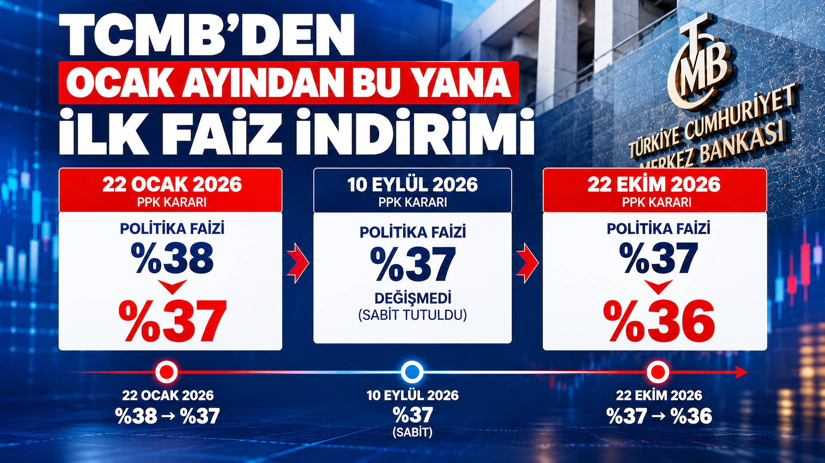 Tcmb’nin Faiz Kararı Zaman Çizelgesi