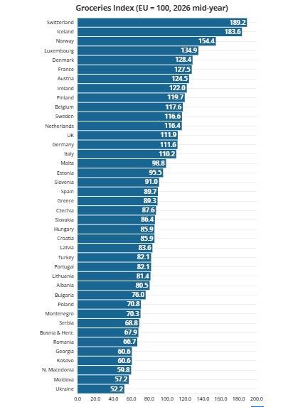Türkiye Ortalaması